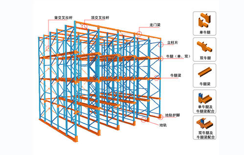 貫通貨架的應用及結(jié)構(gòu)特點 